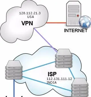 cccam vpn