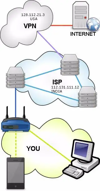 vpn cccam